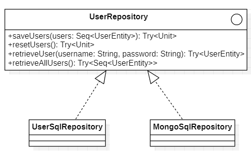 Repositories